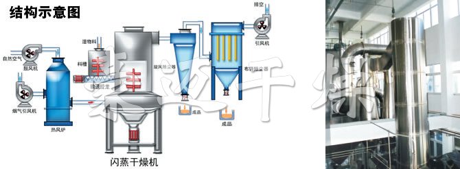 閃蒸干燥機結構示意圖