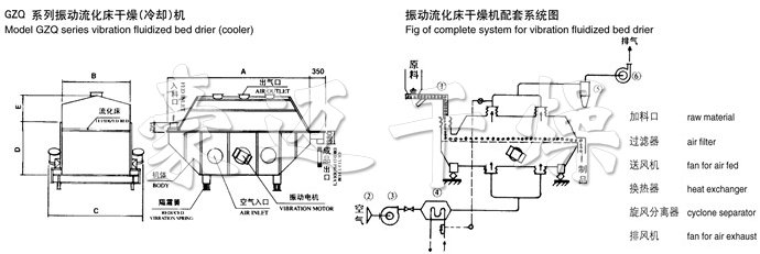 振動(dòng)流化床干燥機結構示意圖